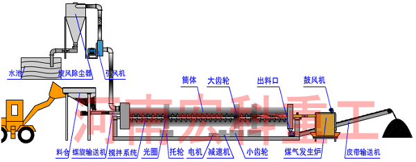 煤泥烘干機結(jié)構